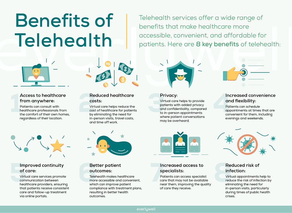 Telehealth Telehealth